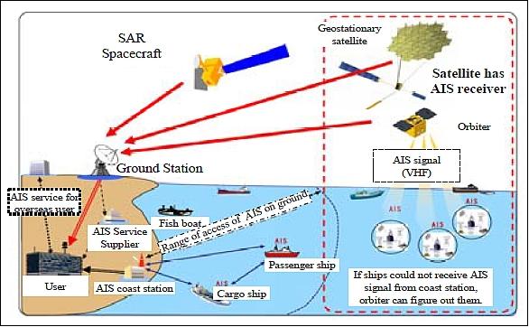 Solution for global geospatial analytics