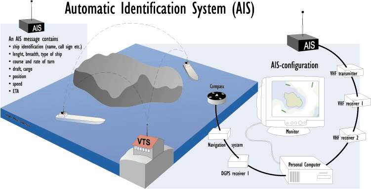 Ten AIS technology myths busted