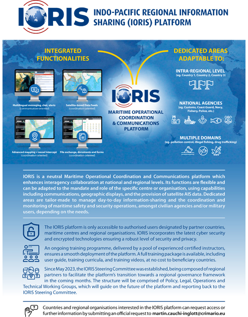 IORIS_Factsheet_A4_V6-1